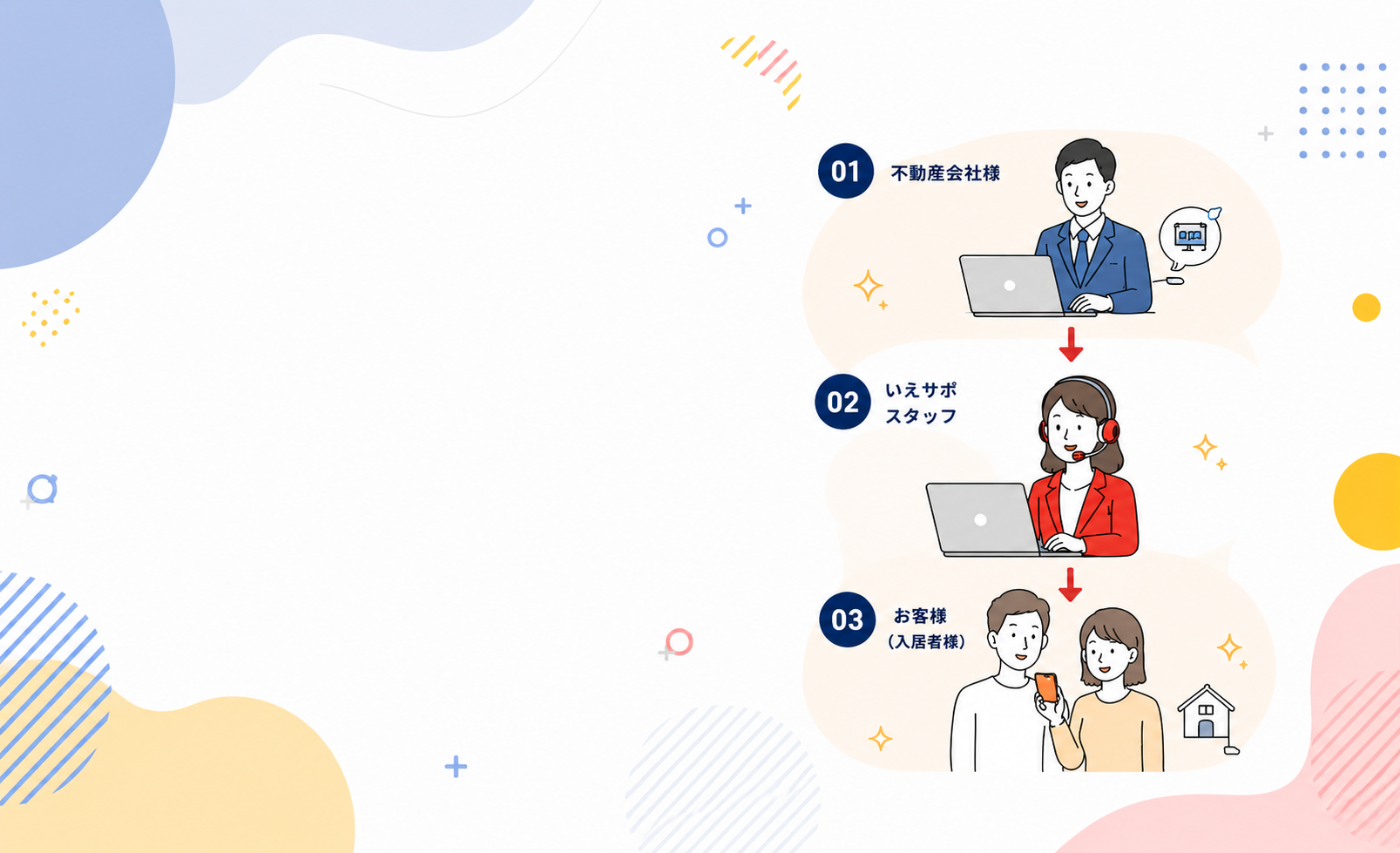 不動産会社様・いえサポスタッフ・入居者様の連携フローイラスト
